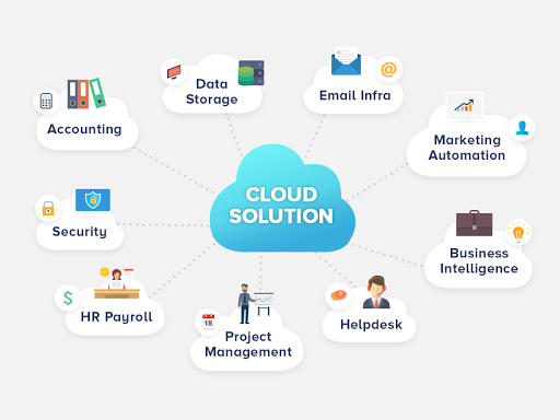 Cloud Solutions