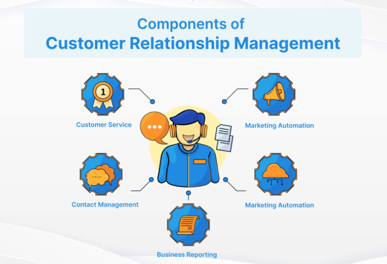 Customer Management Systems