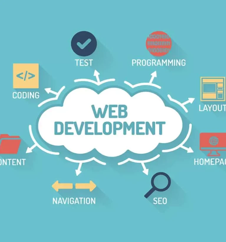 Website Development Services