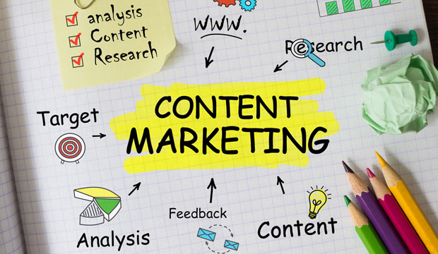 Content Marketing Solution